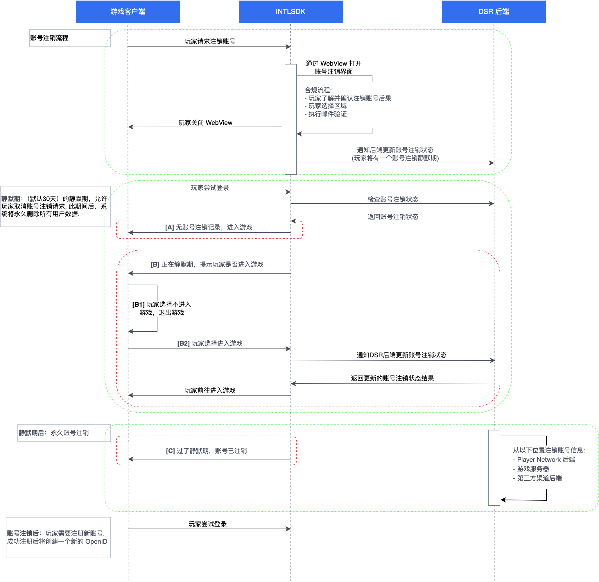 Image: Account Deletion Game Development Call Interface Timing