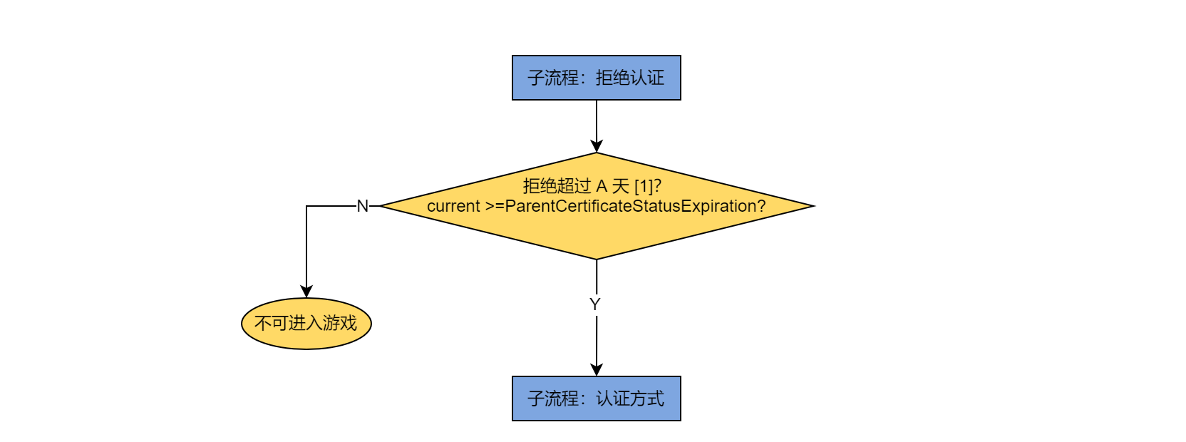 Image: Parental Consent 3