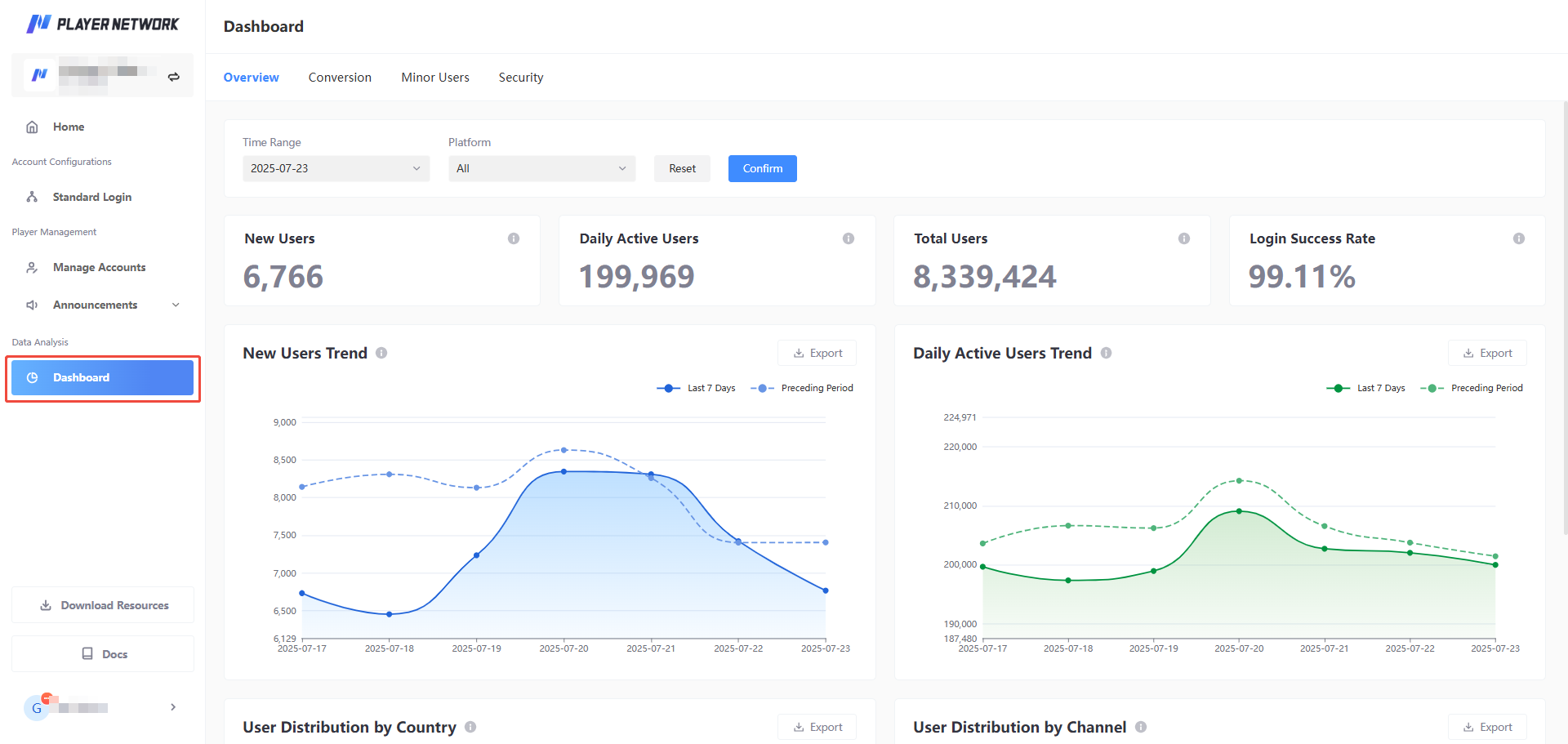 Dashboard