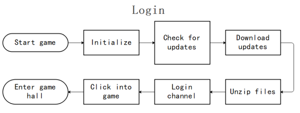 Image: login event