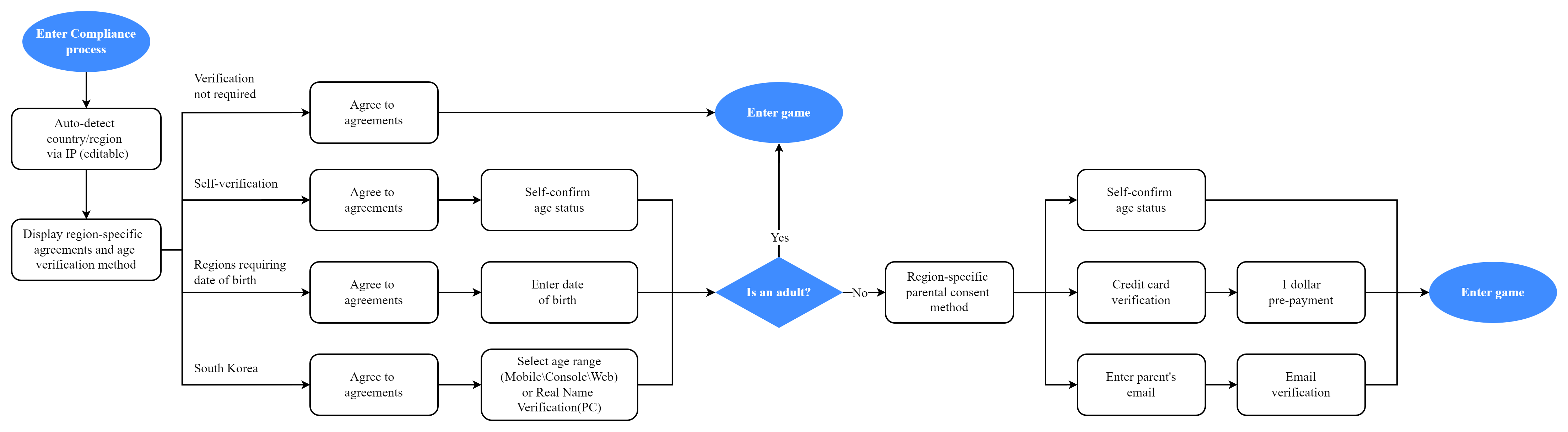 LI Pass Compliance