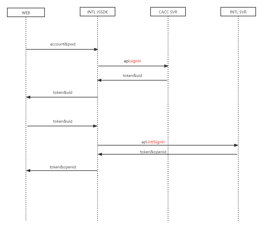 Image: Account Registration