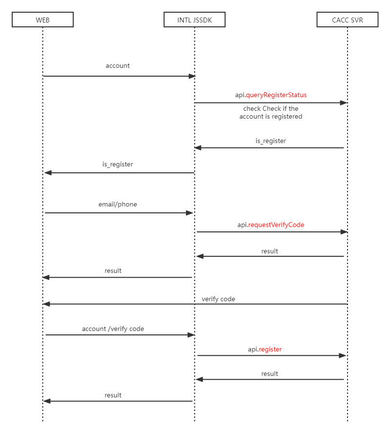 Image: Account Login